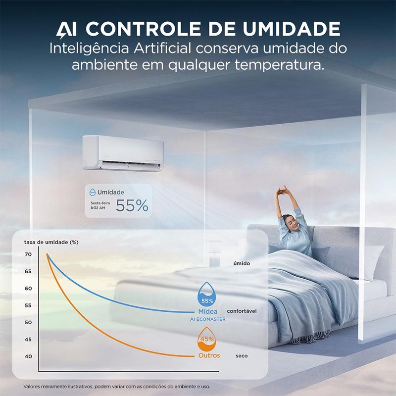 ar-condicionado-midea-air-ecomaster-inverter-13.1